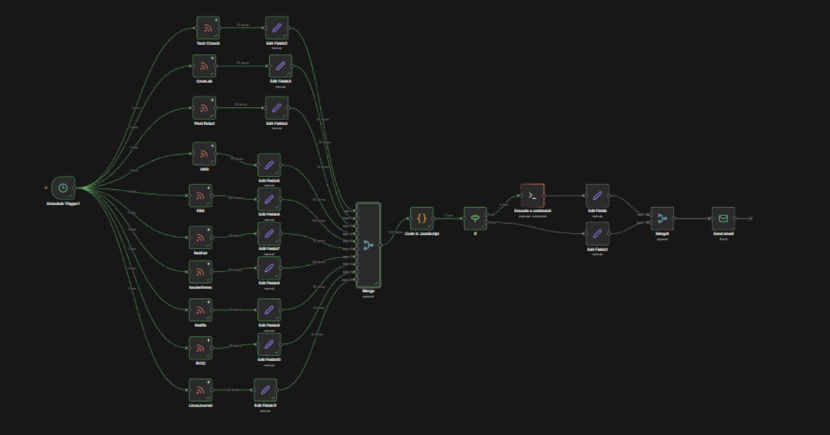 Automating My Daily Tech News: N8N, RSS Feeds, and GitHub Copilot CLI