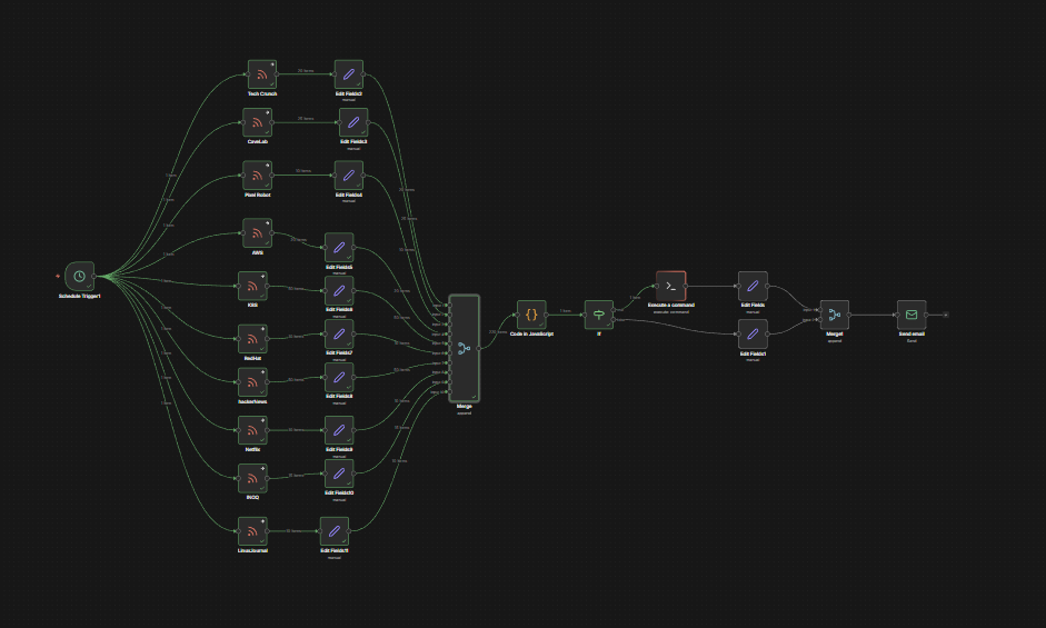 N8N Workflow Diagram